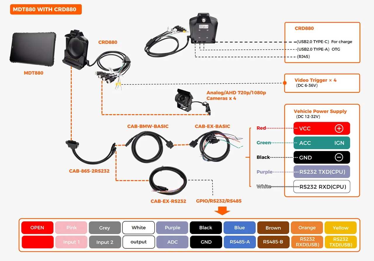 4-channel AHD cradle integration comparison