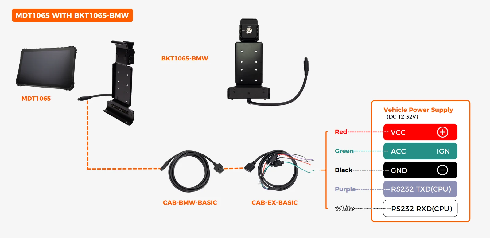 BKT1065-BMW fixed metal dock wiring diagram showing VCC/IGN DC12-36V input and 1x RS232 through CAB-BMW-BASIC cable