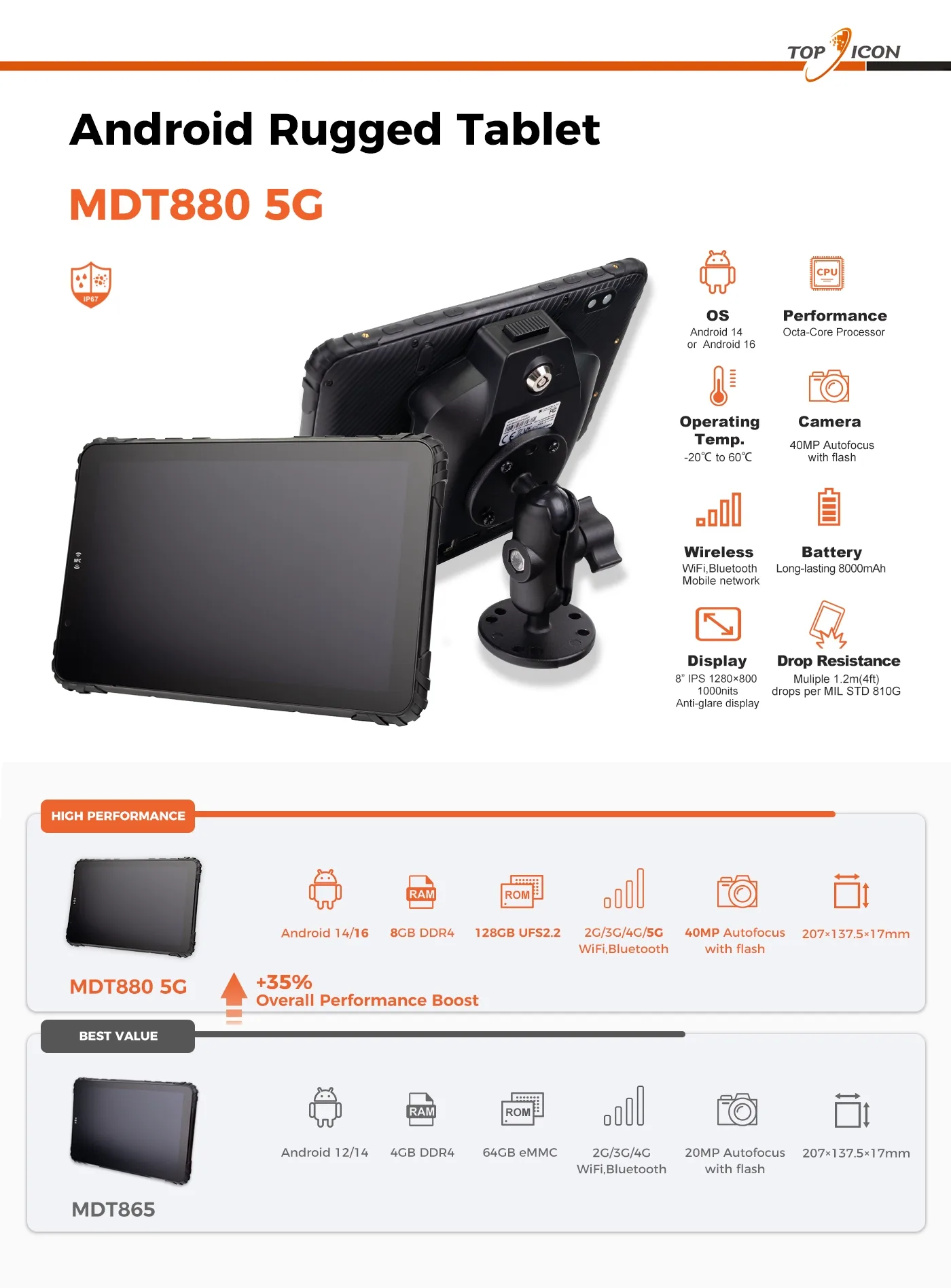 MDT880