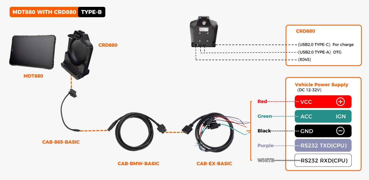 CRD880 TYPE-B basic features cable wiring diagram showing VCC/IGN DC12-32V, 1x RS232, 2x USB-A OTG, 1x USB-C charge, 1x RJ45 Ethernet