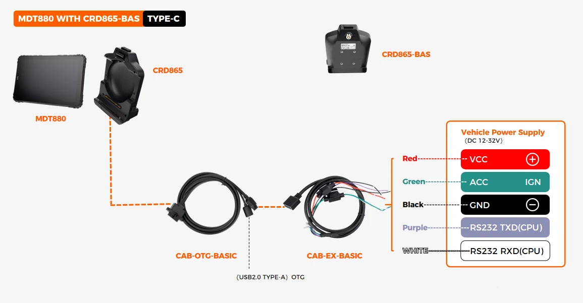 CRD865-BAS RS232 with USB-A OTG cradle wiring diagram showing VCC/IGN DC12-36V, 1x RS232, and 1x USB-A OTG