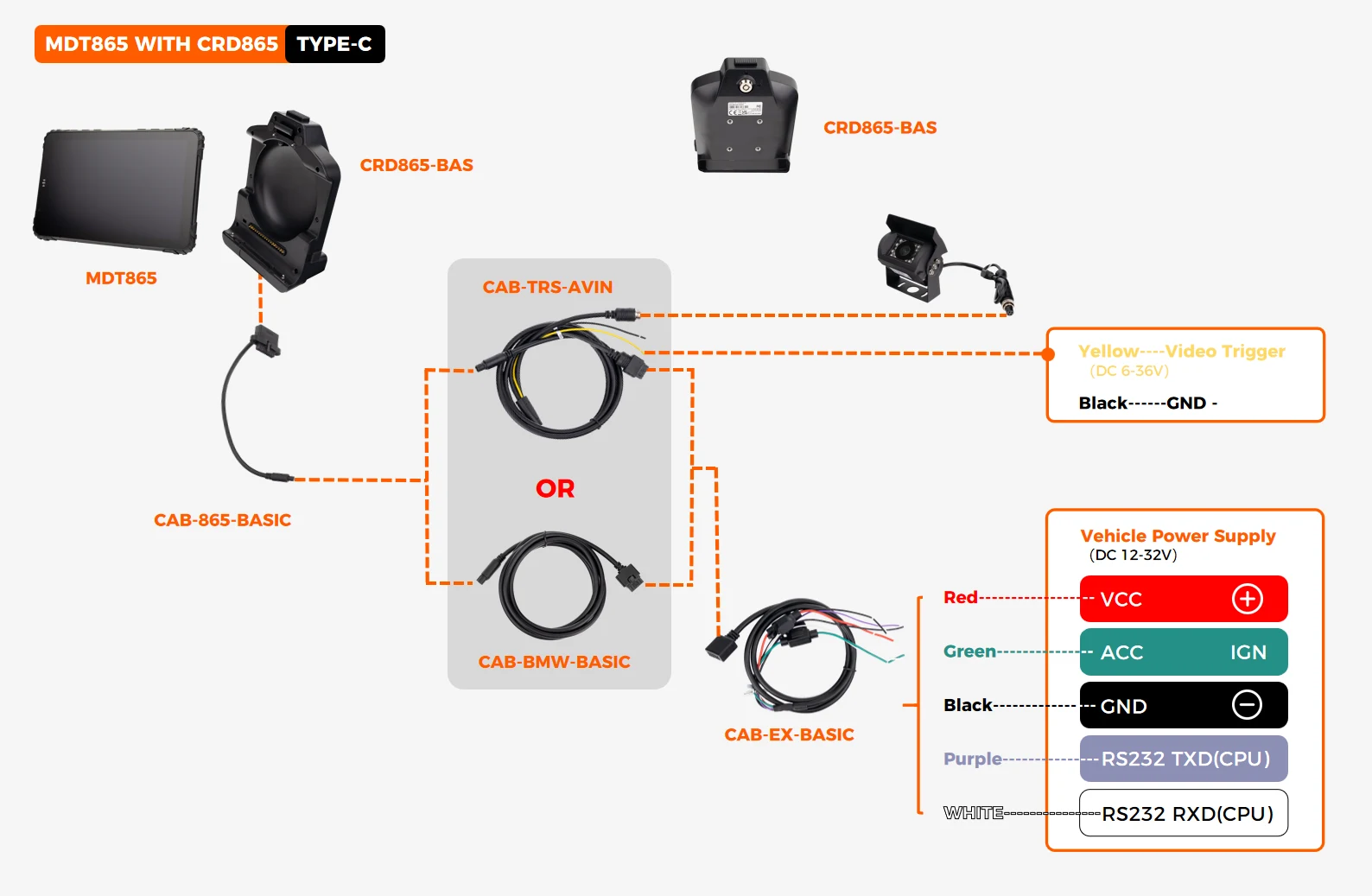 CRD865-BAS MDT865 TYPE-C cradle wiring diagram showing VCC/IGN DC12-36V, 1x RS232, and 1x camera input on cradle
